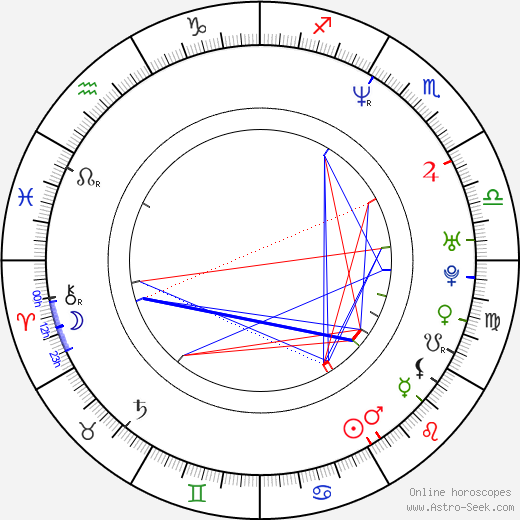 Frank Thiel birth chart, Frank Thiel astro natal horoscope, astrology