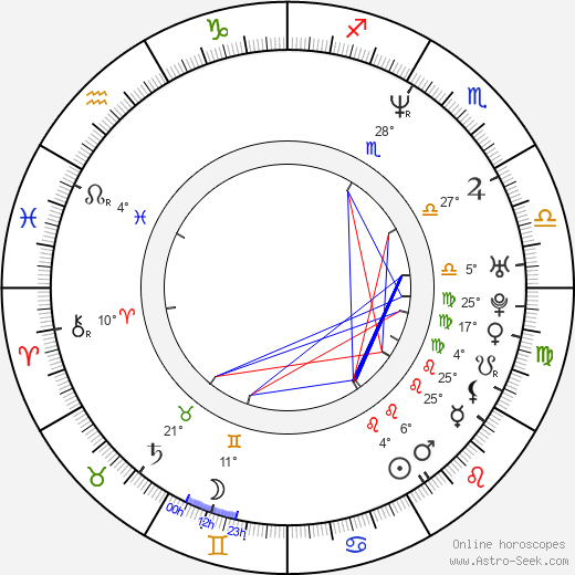 Galina Hůlová-Miklínová birth chart, biography, wikipedia 2024, 2025
