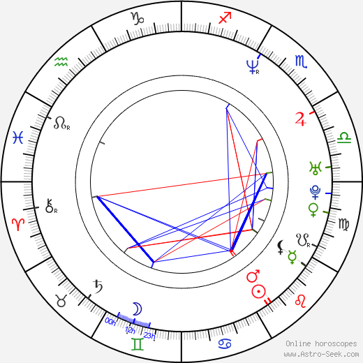 Galina Hůlová-Miklínová birth chart, Galina Hůlová-Miklínová astro natal horoscope, astrology