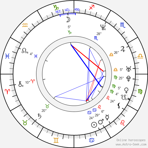 Gavin McInnes birth chart, biography, wikipedia 2023, 2024