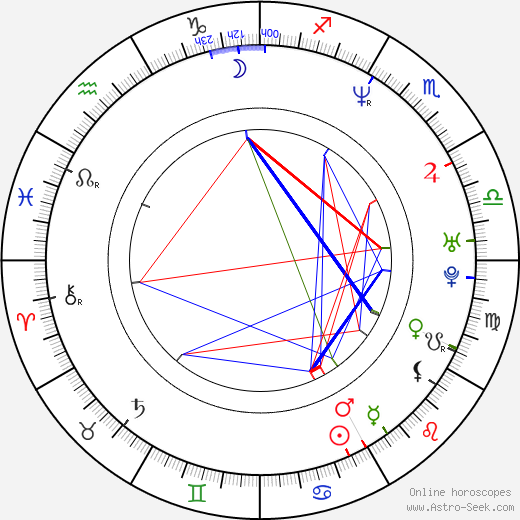 Gavin McInnes birth chart, Gavin McInnes astro natal horoscope, astrology