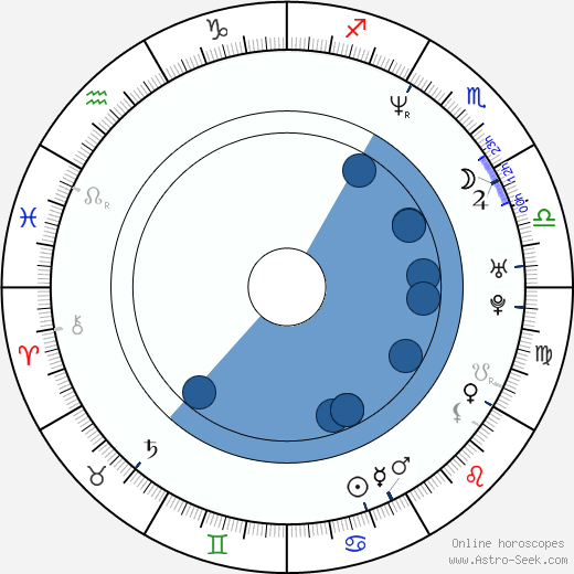 Glenn Corneille wikipedia, horoscope, astrology, instagram