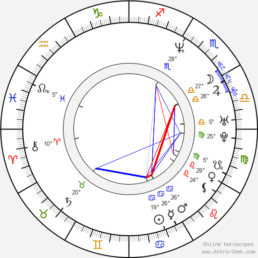 Glenn Corneille birth chart, biography, wikipedia 2023, 2024