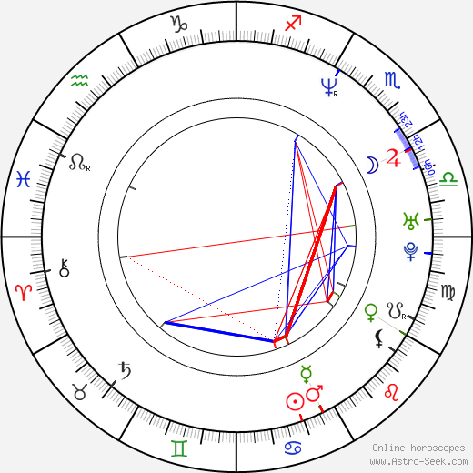 Glenn Corneille birth chart, Glenn Corneille astro natal horoscope, astrology