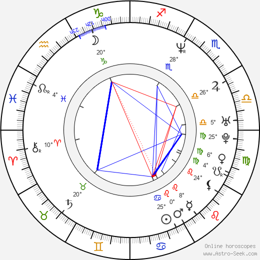 Gruff Rhys birth chart, biography, wikipedia 2024, 2025
