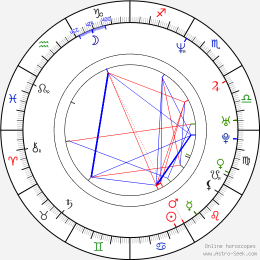 Gruff Rhys birth chart, Gruff Rhys astro natal horoscope, astrology