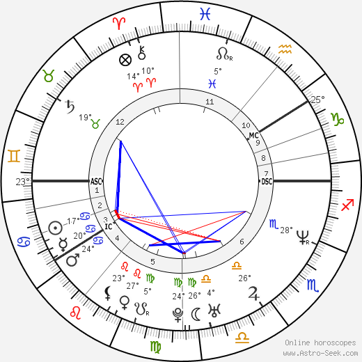 Helen Sjöholm birth chart, biography, wikipedia 2023, 2024