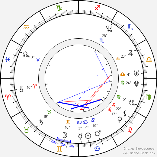 Henry Simmons birth chart, biography, wikipedia 2023, 2024