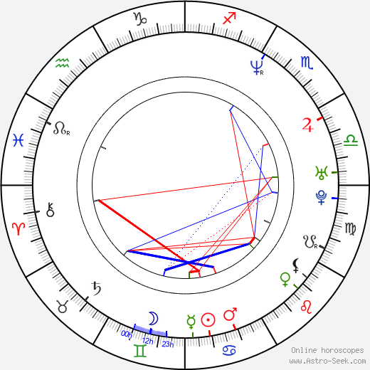 Henry Simmons birth chart, Henry Simmons astro natal horoscope, astrology