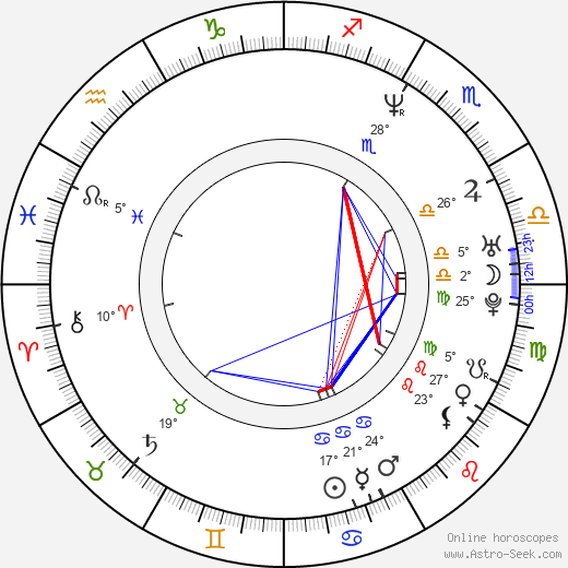Imelda May birth chart, biography, wikipedia 2022, 2023