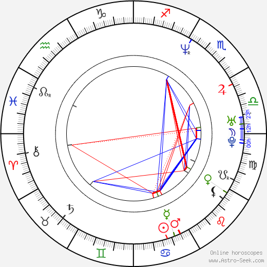 Imelda May birth chart, Imelda May astro natal horoscope, astrology