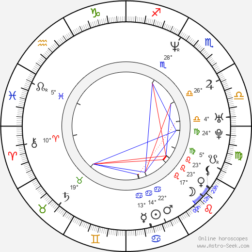 Inspectah Deck birth chart, biography, wikipedia 2023, 2024