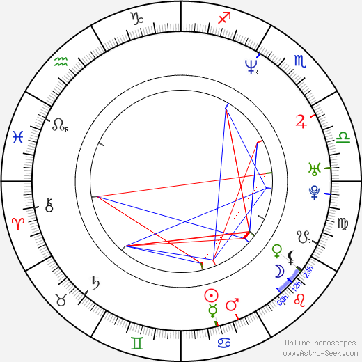 Inspectah Deck birth chart, Inspectah Deck astro natal horoscope, astrology