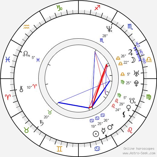 Jaason Simmons birth chart, biography, wikipedia 2024, 2025