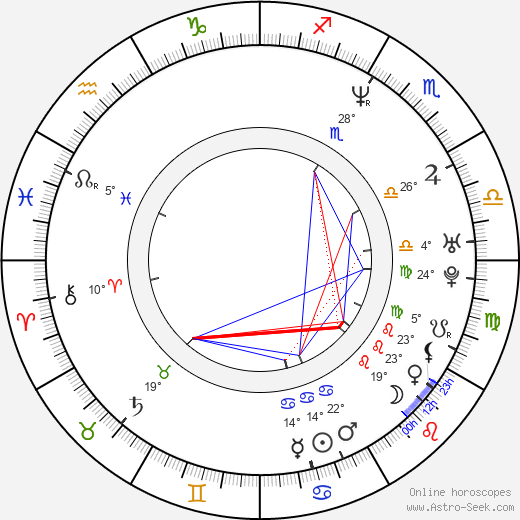 James Munky Shaffer birth chart, biography, wikipedia 2023, 2024