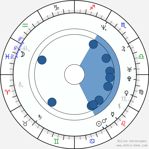 Jason Ensler wikipedia, horoscope, astrology, instagram