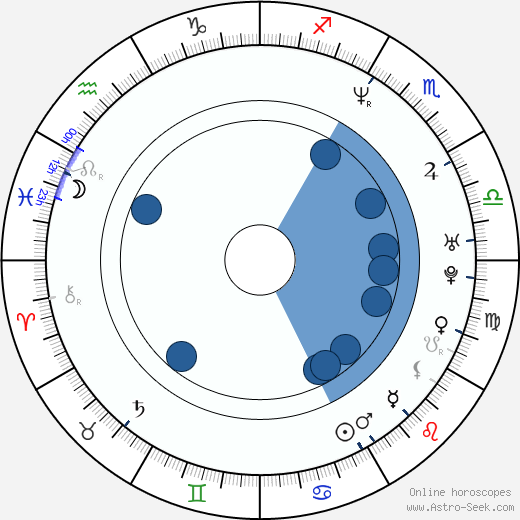Jason Ensler wikipedia, biography, birth chart, instagram Jason Ensler wikipedia, horoscope, astrology, instagram