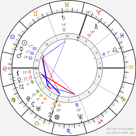 Jason Orange birth chart, biography, wikipedia 2024, 2025
