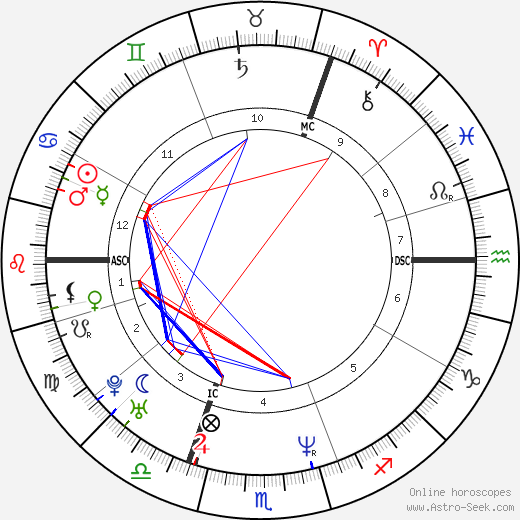 Jason Orange birth chart, Jason Orange astro natal horoscope, astrology