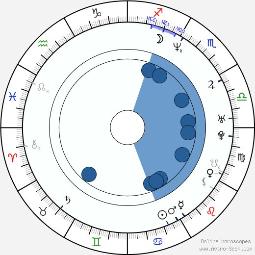 Jim Rash Oroscopo, astrologia, Segno, zodiac, Data di nascita, instagram