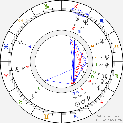 Jim Rash birth chart, biography, wikipedia 2023, 2024