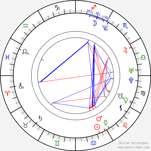 Jim Rash birth chart, Jim Rash astro natal horoscope, astrology