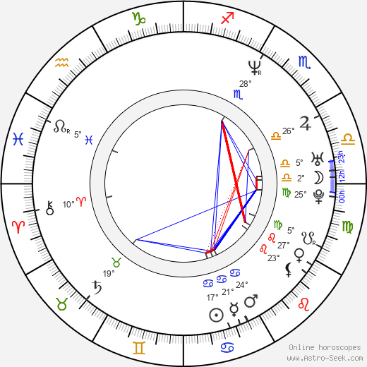 John Simm birth chart, biography, wikipedia 2024, 2025