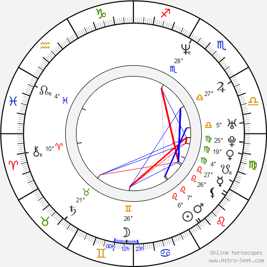 Jonah Falcon birth chart, biography, wikipedia 2023, 2024