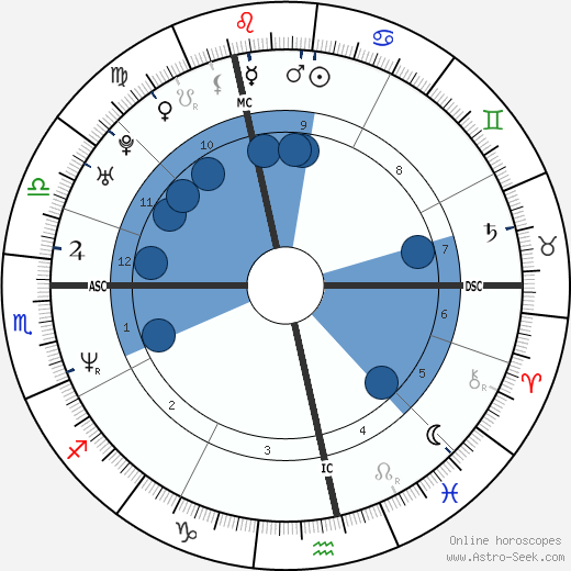 Jonathan Zaccaï wikipedia, horoscope, astrology, instagram