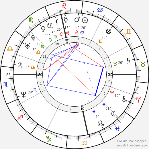 Jonathan Zaccaï birth chart, biography, wikipedia 2024, 2025