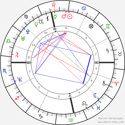 Jonathan Zaccaï birth chart, Jonathan Zaccaï astro natal horoscope, astrology