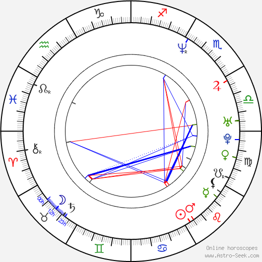 Joseph Bishara birth chart, Joseph Bishara astro natal horoscope, astrology