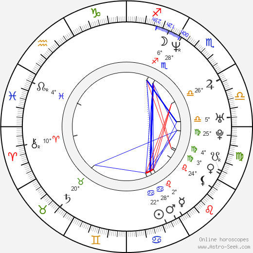 Julian Vergov birth chart, biography, wikipedia 2023, 2024