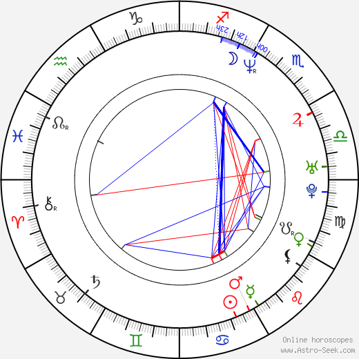 Julian Vergov birth chart, Julian Vergov astro natal horoscope, astrology