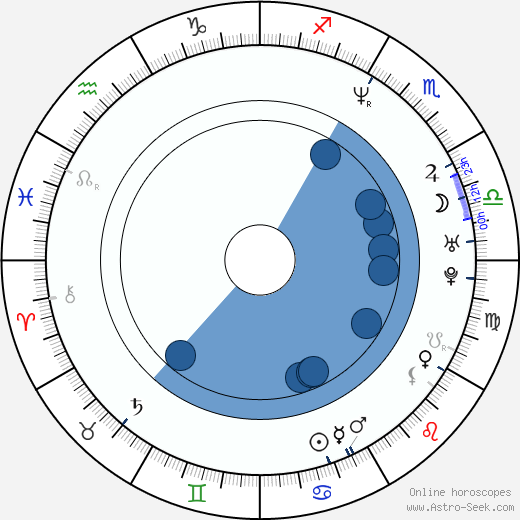 Justin Chambers wikipedia, horoscope, astrology, instagram
