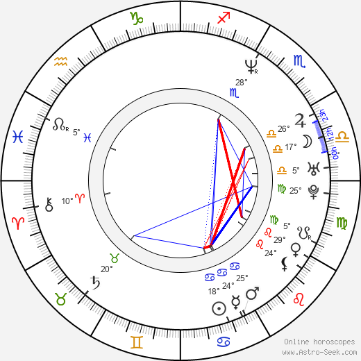 Justin Chambers birth chart, biography, wikipedia 2024, 2025