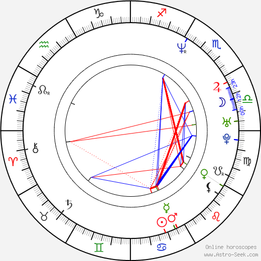 Justin Chambers birth chart, Justin Chambers astro natal horoscope, astrology