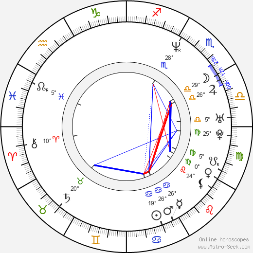Kai Greene birth chart, biography, wikipedia 2024, 2025