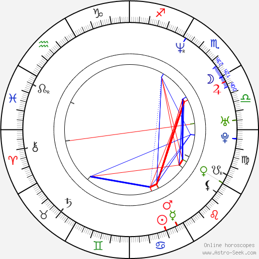 Kai Greene birth chart, Kai Greene astro natal horoscope, astrology