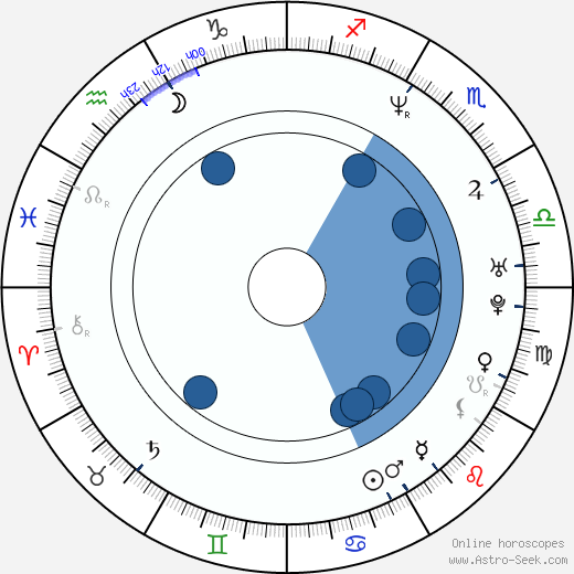 Kankuró Kudó Oroscopo, astrologia, Segno, zodiac, Data di nascita, instagram