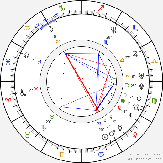 Kankuró Kudó birth chart, biography, wikipedia 2024, 2025