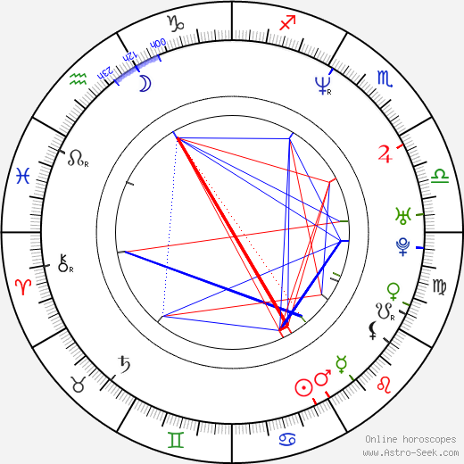 Kankuró Kudó birth chart, Kankuró Kudó astro natal horoscope, astrology