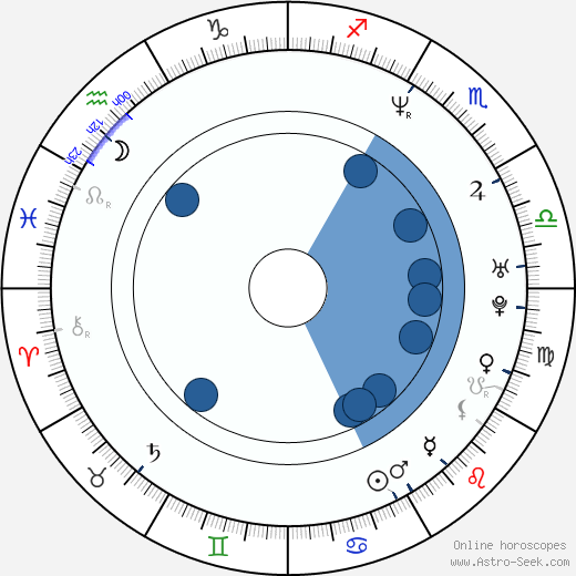 Karel Kuna horoscope, astrology, sign, zodiac, date of birth, instagram