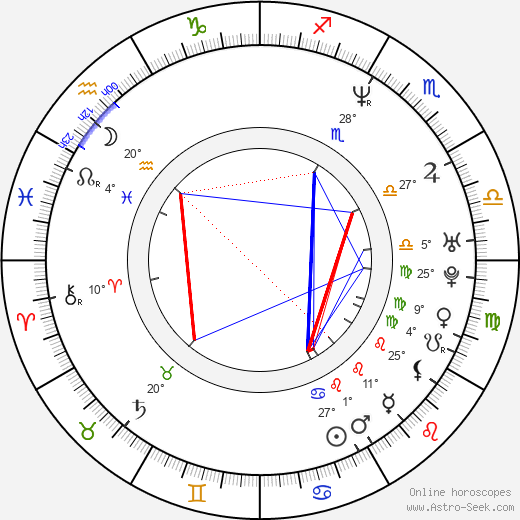 Karel Kuna birth chart, biography, wikipedia 2024, 2025