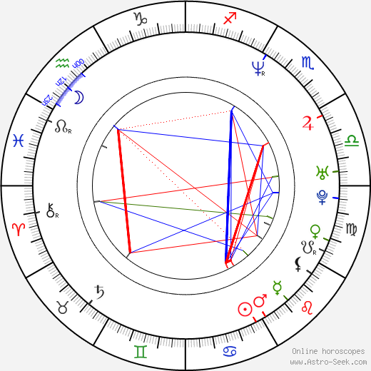 Karel Kuna birth chart, Karel Kuna astro natal horoscope, astrology