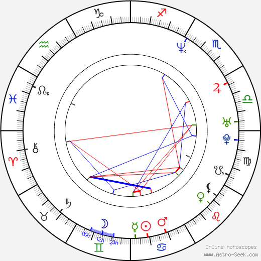 Karen Mulder birth chart, Karen Mulder astro natal horoscope, astrology