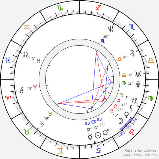 Krystal Landrum birth chart, biography, wikipedia 2023, 2024