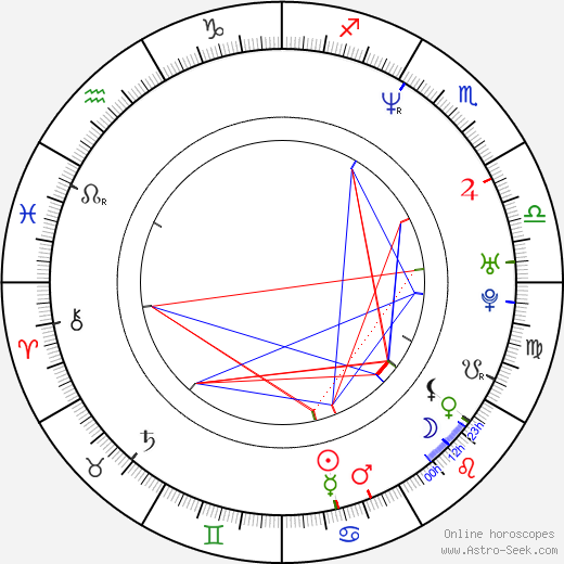 Krystal Landrum birth chart, Krystal Landrum astro natal horoscope, astrology