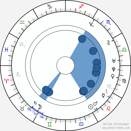 Krzysztof Szczygiel wikipedia, horoscope, astrology, instagram