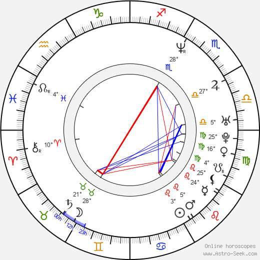 Krzysztof Szczygiel birth chart, biography, wikipedia 2024, 2025